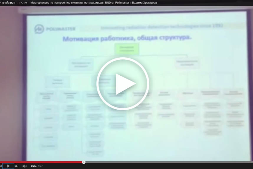 Обучение, курсы и тренинги для менеджеров и директоров по персоналу HRD от Студии Сорокина и Кулинкович